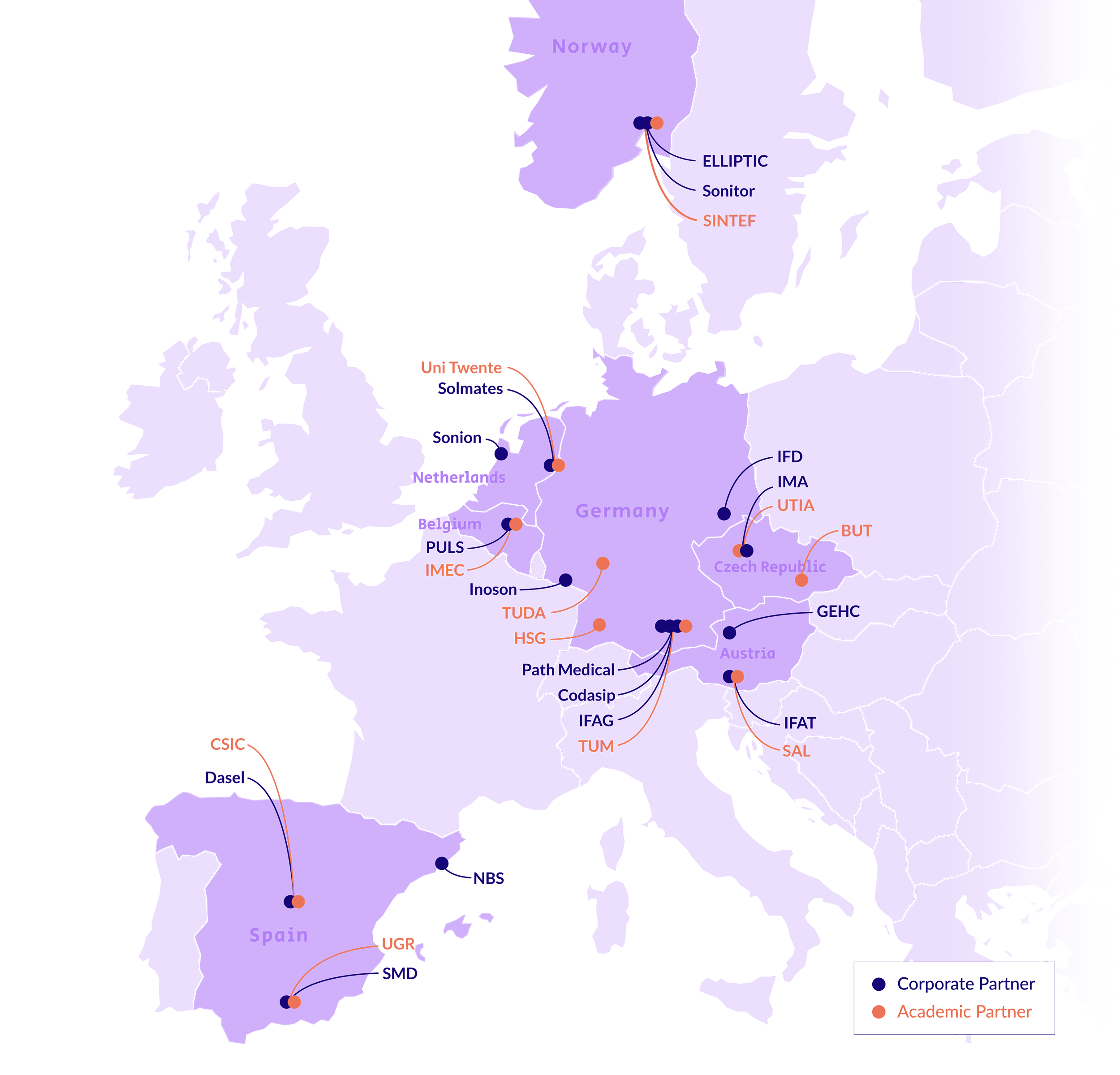 Map of consortium partners in Europe